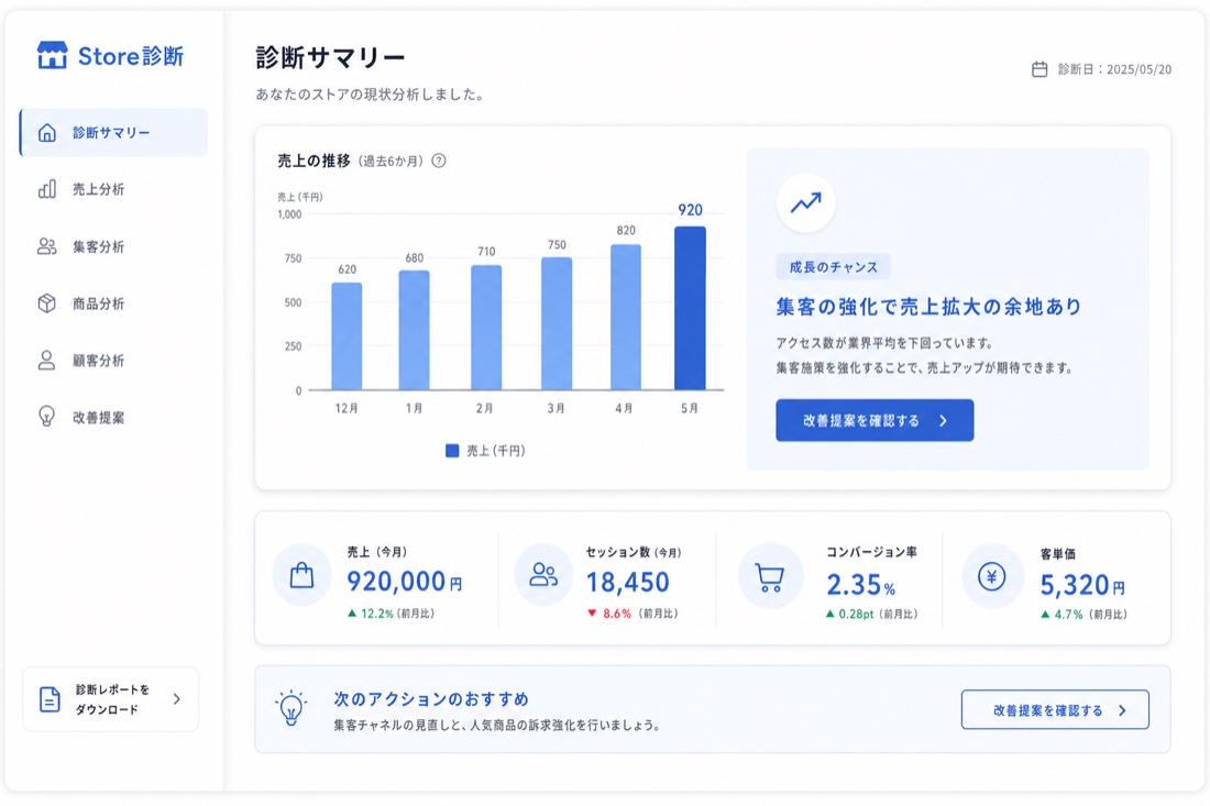 AIによる店舗分析・ご提案レポートのイメージ